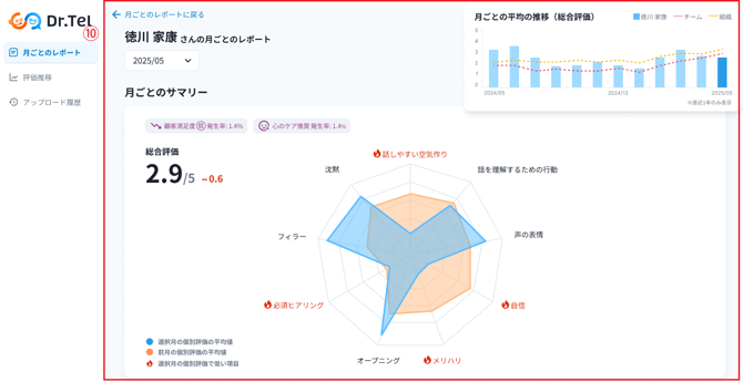 レポートの見方11-2
