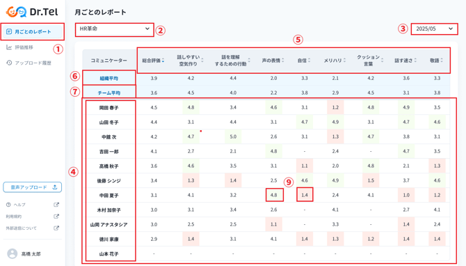 レポートの見方1~10-2