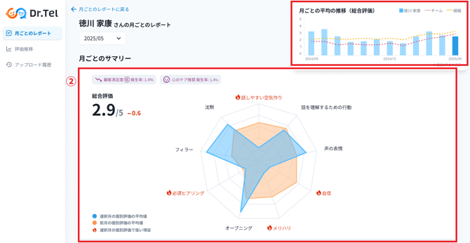 レーザーチャート1-1