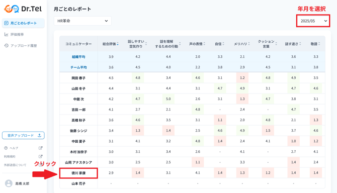 月ごとのレポート1-2